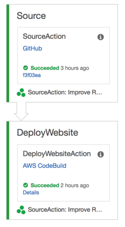 Code Pipeline